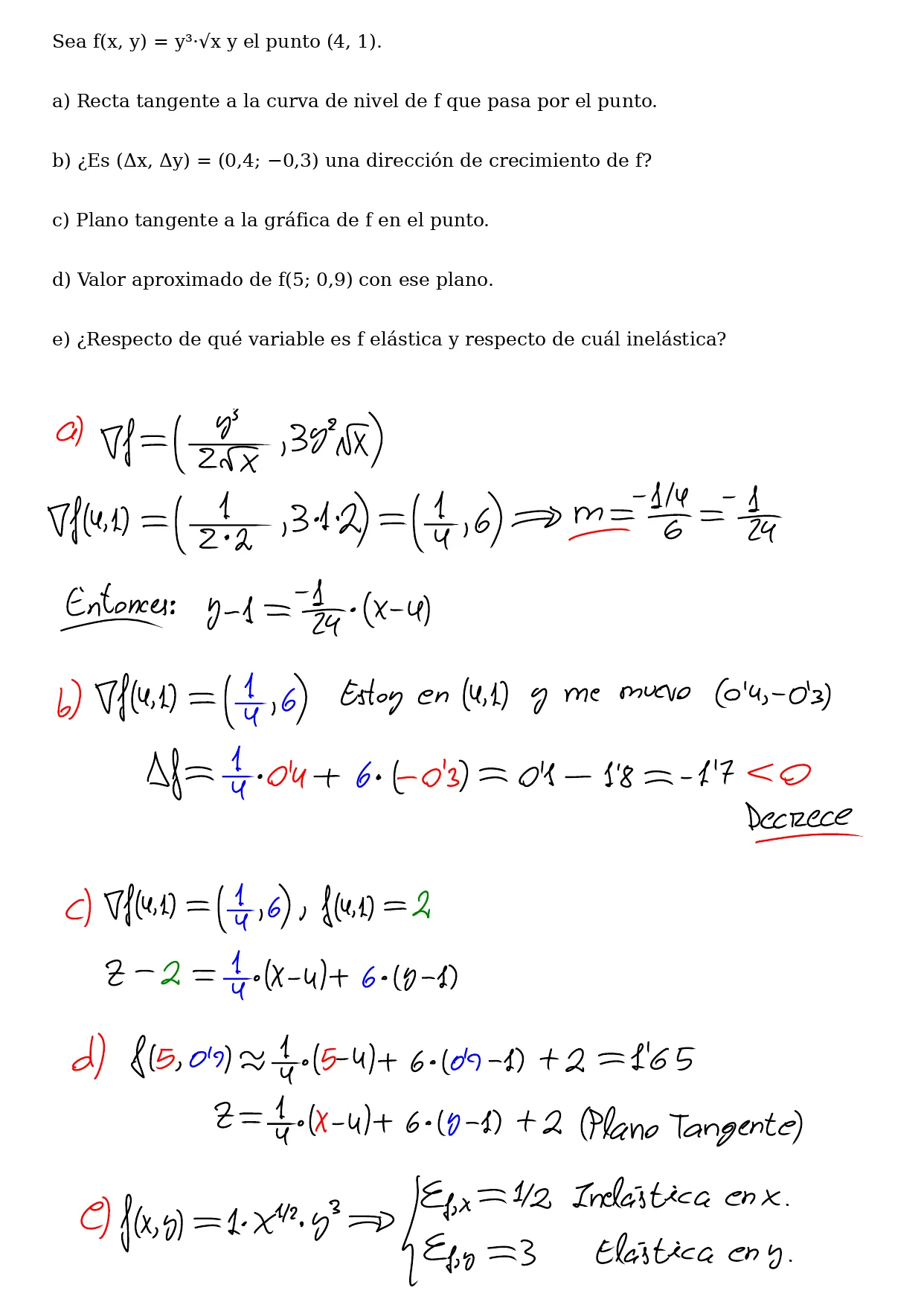 Pizarra de clase: gradiente de y³·√x en (4, 1), igual a (1/4, 6), y recta tangente a la curva de nivel con pendiente −1/24; variación aproximada de −1,7 en la dirección (0,4; −0,3), así que f decrece; plano tangente z − 2 = 1/4·(x − 4) + 6·(y − 1) y estimación f(5; 0,9) ≈ 1,65; elasticidades 1/2, inelástica en x, y 3, elástica en y