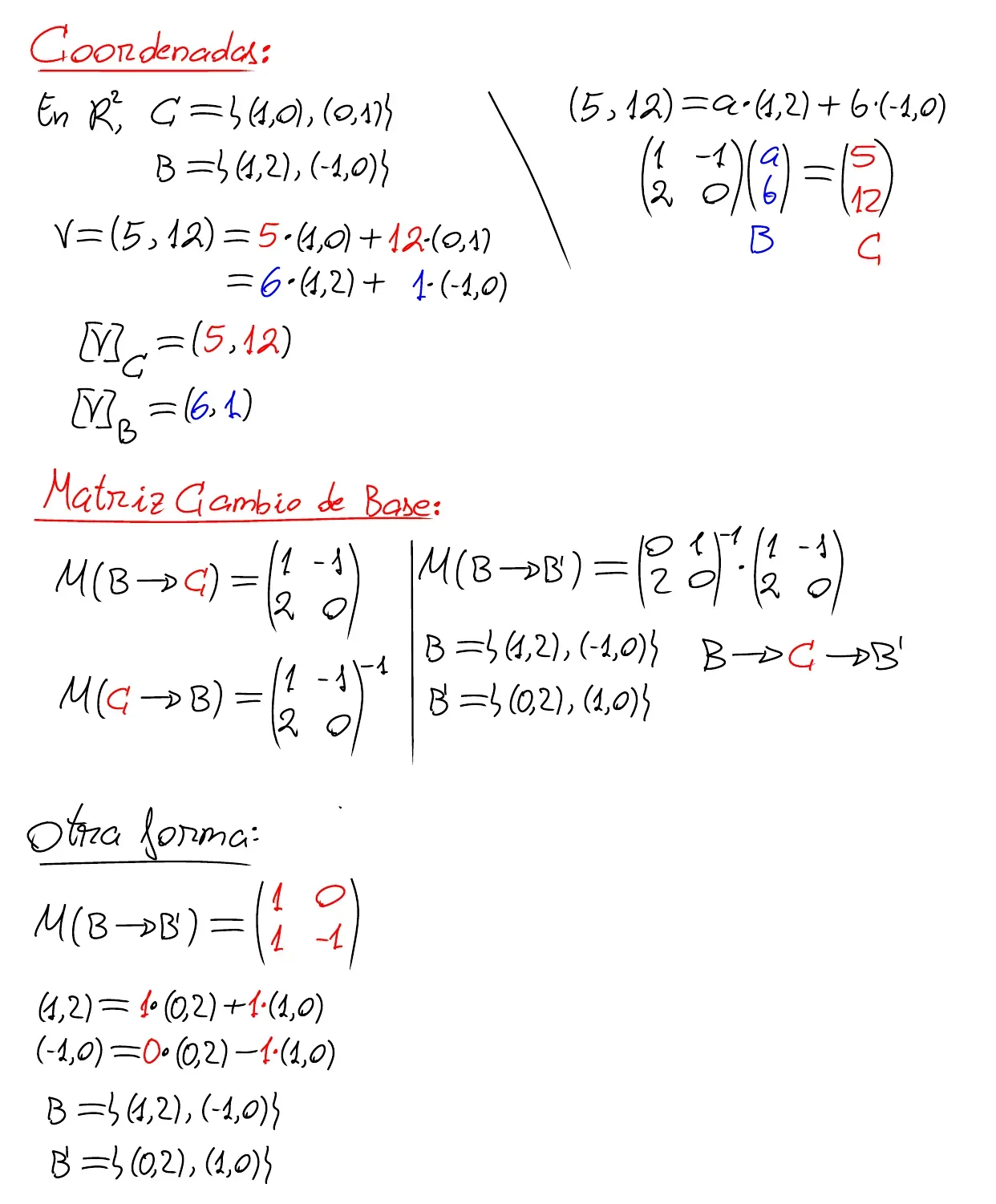 Pizarra de clase: el vector (5, 12) tiene coordenadas (5, 12) en la base canónica C y (6, 1) en la base B = {(1, 2), (−1, 0)}. Debajo, la matriz de cambio de B a C, la de C a B como su inversa, y la matriz de B a B′ = {(0, 2), (1, 0)} calculada de dos formas: pasando por C y expresando cada vector de B en la base B′