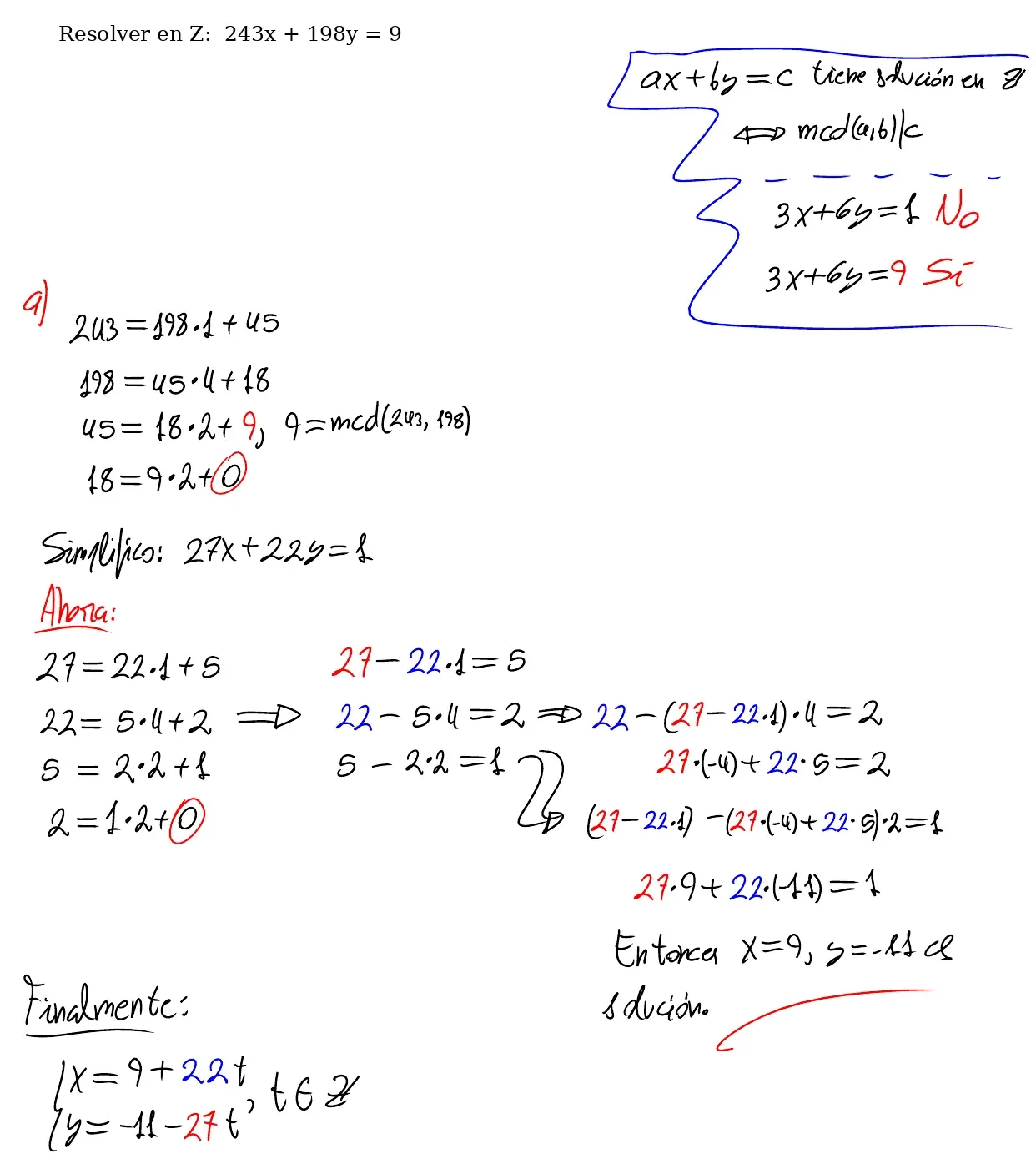 Pizarra de clase: el criterio ax + by = c tiene solución entera si y solo si mcd(a, b) divide a c, con 3x + 6y = 1 (no) y 3x + 6y = 9 (sí). El algoritmo de Euclides da mcd(243, 198) = 9, la ecuación se simplifica a 27x + 22y = 1, y deshaciendo Euclides en colores sale 27·9 + 22·(−11) = 1. Solución general: x = 9 + 22t, y = −11 − 27t, con t entero
