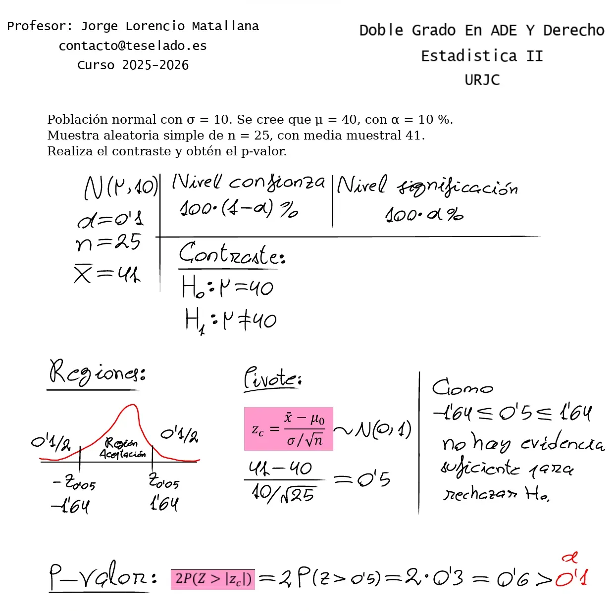Pizarra de clase, página 1: contraste bilateral de μ = 40 con σ = 10, n = 25 y media 41, con la región de aceptación, el estadístico 0,5 y el p-valor 0,6, mayor que α