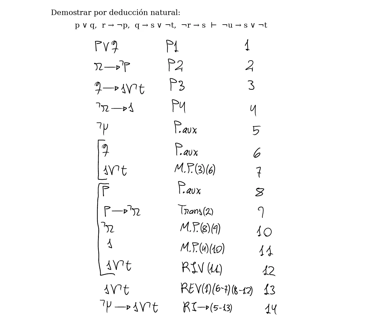 Pizarra de clase: deducción natural en catorce líneas numeradas. Las cuatro premisas, la hipótesis auxiliar ¬u y dos casos: con q, modus ponens con la premisa 3 da s ∨ ¬t; con p, la contrarrecíproca de la premisa 2 (p → ¬r) y modus ponens dan ¬r, otro modus ponens con la premisa 4 da s, y la introducción de la disyunción da s ∨ ¬t. La eliminación de la disyunción cierra los dos casos, y la introducción del condicional da ¬u → s ∨ ¬t