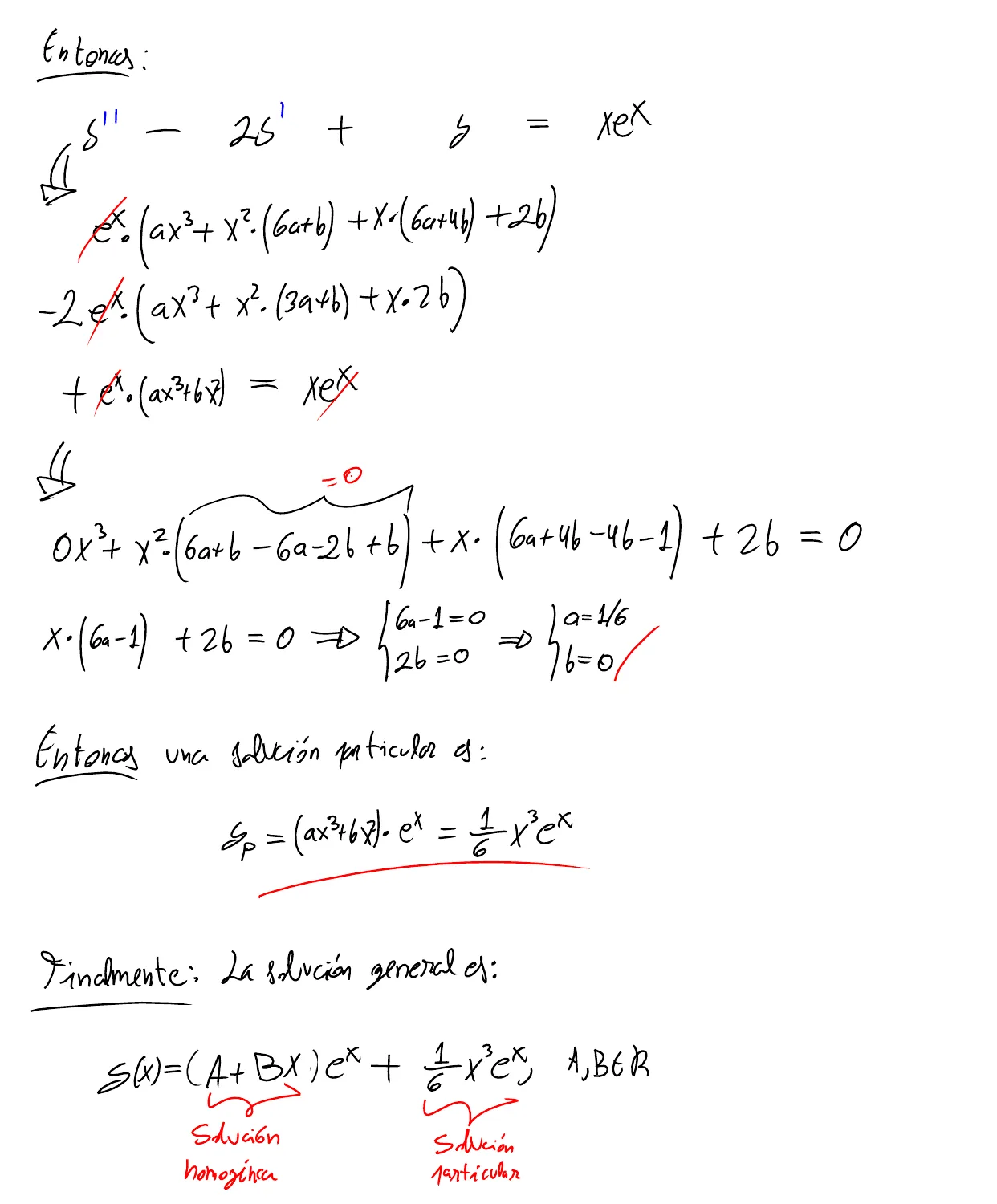 Pizarra de clase, página 2: al sustituir en la ecuación se anulan los términos en x³ y x², quedan 6a − 1 = 0 y 2b = 0, así que a = 1/6 y b = 0; solución general y(x) = (A + Bx)·eˣ + (1/6)·x³·eˣ, separando la parte homogénea y la particular