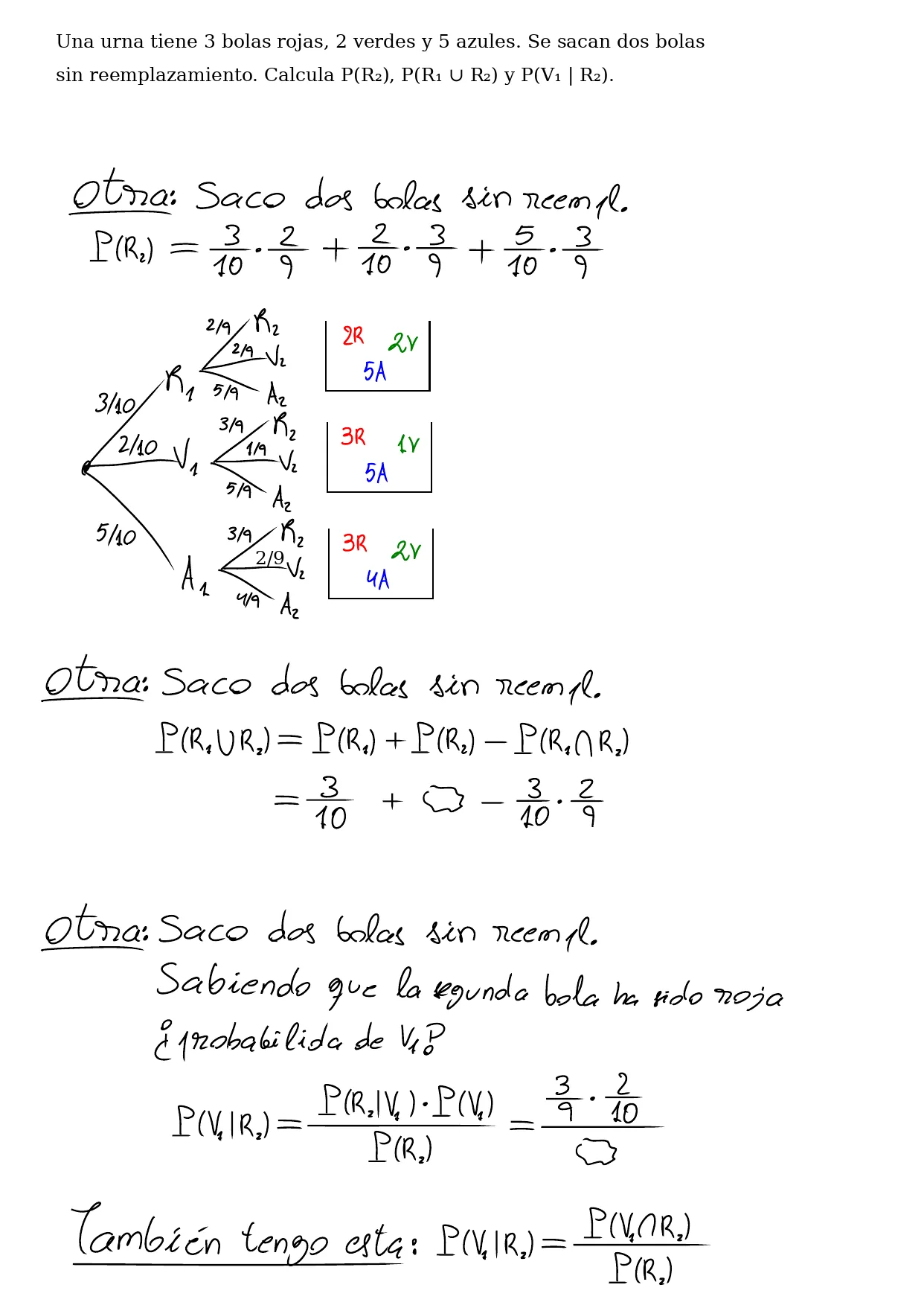 Pizarra de clase: árbol de dos extracciones sin reemplazamiento de una urna con 3 rojas, 2 verdes y 5 azules, con la composición de la urna tras cada primera extracción; se plantean P(R₂) por probabilidad total como suma de productos, P(R₁ ∪ R₂) y P(V₁ | R₂) por Bayes, sin llegar al número final: P(R₂) aparece como una nube en las dos últimas